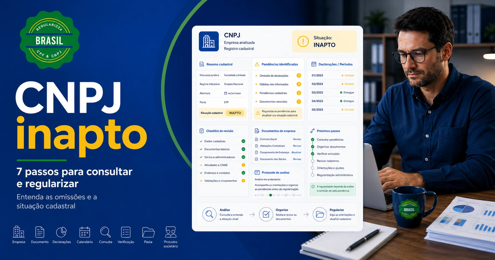 CNPJ inapto com consulta de pendências e análise cadastral pela Regularizza Brasil