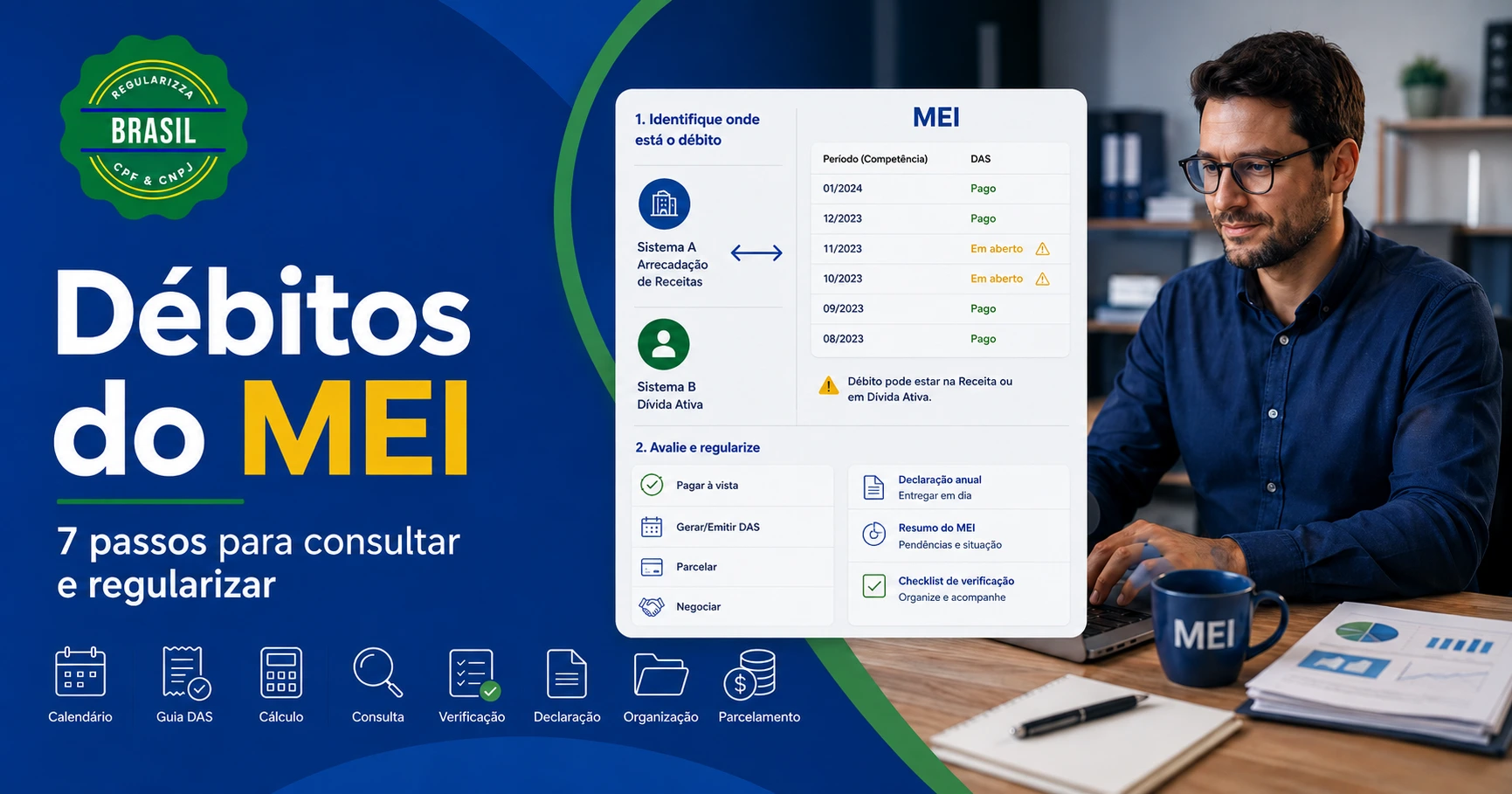 Débitos do MEI com consulta de DAS, parcelamento e dívida ativa pela Regularizza Brasil